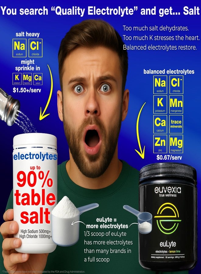 Euvexia مسحوق دكتور إيكبرغ يولايت للترطيب الفوري، مسحوق الإلكتروليتات، خالٍ من السكر والكربوهيدرات والسعرات الحرارية، بنكهة الليمون والليمون الحامض • أكثر من 80 معدنًا: المغنيسيوم، البوتاسيوم، الكالسيوم، المعادن النادرة • مناسب لنظام الكيتو الغذائي (الصيام) مع ستيفيا • 90 حصة - Image 4